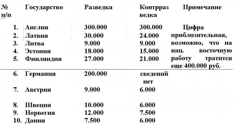 Контрразведка. Щит и меч против Абвера и ЦРУ