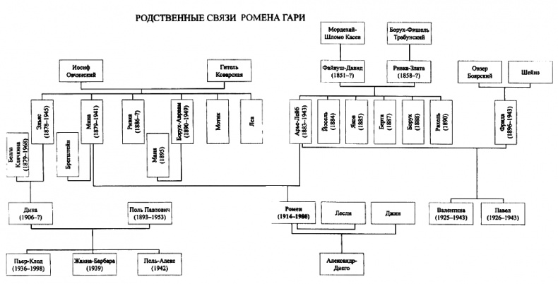 Ромен Гари, хамелеон