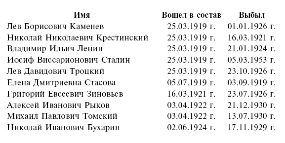 Госдачи Крыма. История создания правительственных резиденций и домов отдыха в Крыму. Правда и вымысел