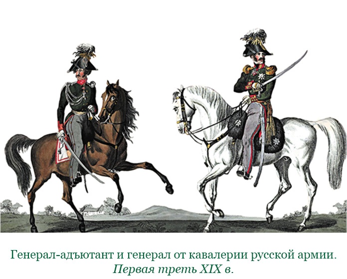 Изображение военных действий 1812 года