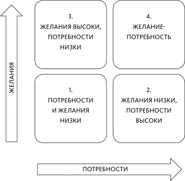 Нейромаркетинг в действии. Как проникнуть в мозг покупателя