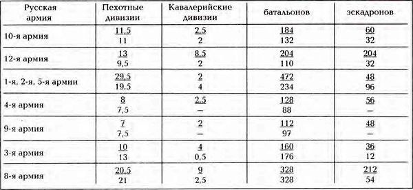 Штурм Карпат. Зима 1915 года