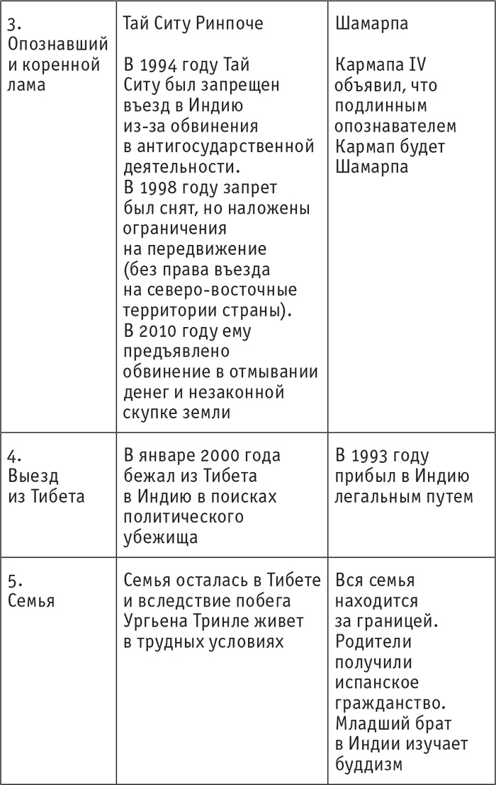 Кто настоящий Кармапа. Необычное журналистское расследование