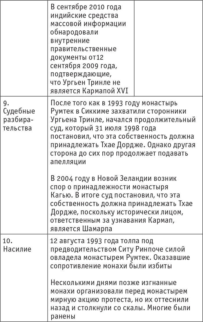 Кто настоящий Кармапа. Необычное журналистское расследование