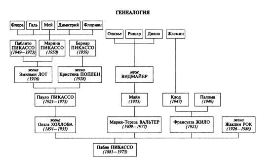 Пикассо