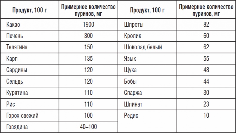 323 рецепта против подагры и других отложений солей