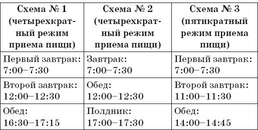 175 рецептов праздничного стола диабетика