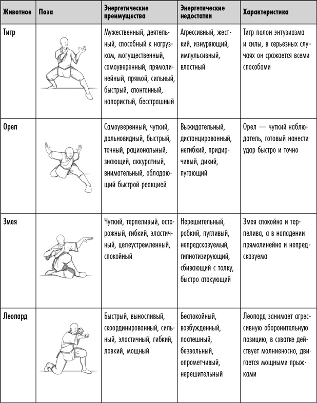 Шаолинь-менеджер. Как работать эффективно, не выбиваясь из сил