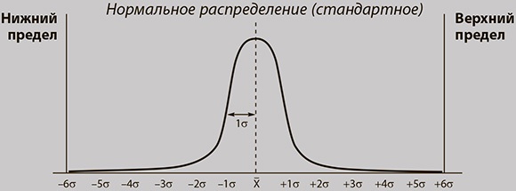 Бережливое производство плюс шесть сигм в сфере услуг. Как скорость бережливого производства и качество шести сигм помогают совершенствованию бизнеса