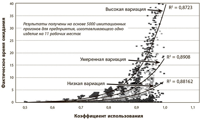 Бережливое производство плюс шесть сигм в сфере услуг. Как скорость бережливого производства и качество шести сигм помогают совершенствованию бизнеса