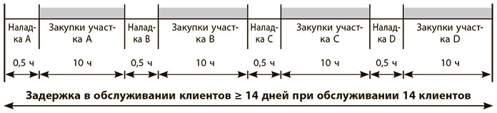 Бережливое производство плюс шесть сигм в сфере услуг. Как скорость бережливого производства и качество шести сигм помогают совершенствованию бизнеса