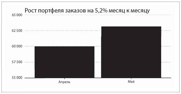 Аналитическая культура. От сбора данных до бизнес-результатов