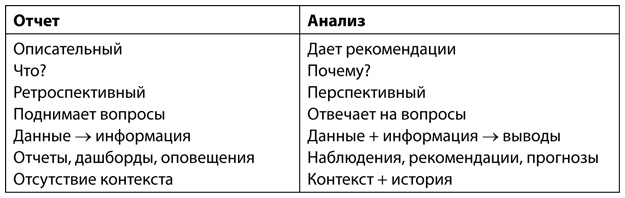 Аналитическая культура. От сбора данных до бизнес-результатов