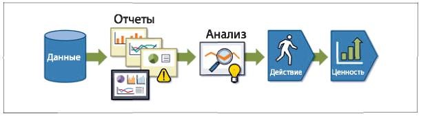 Аналитическая культура. От сбора данных до бизнес-результатов