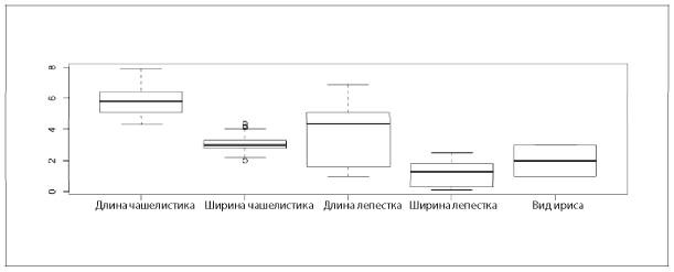 Аналитическая культура. От сбора данных до бизнес-результатов