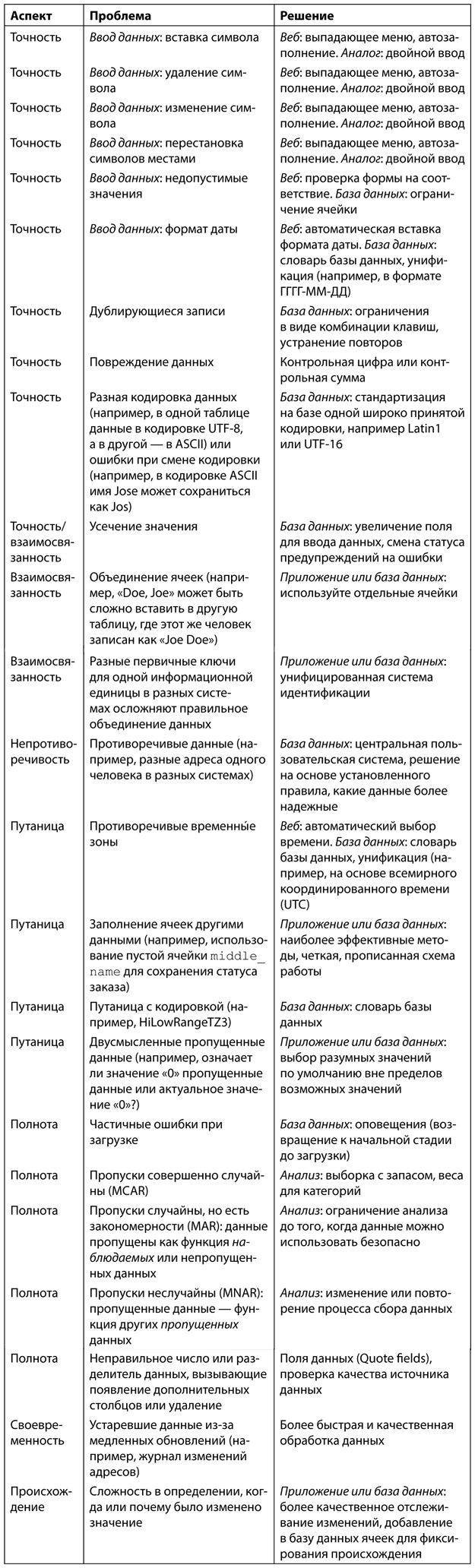 Аналитическая культура. От сбора данных до бизнес-результатов