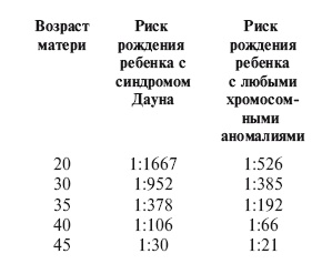 В ожидании малыша (обновленное издание)