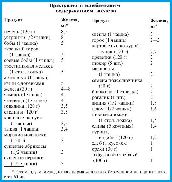 В ожидании малыша (обновленное издание)