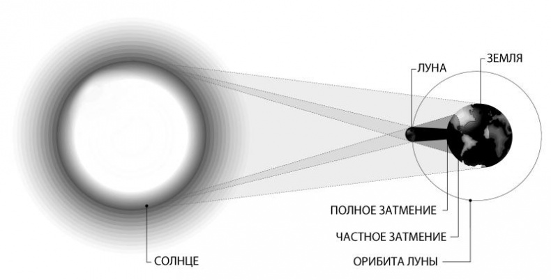 Тайны Апокалипсиса