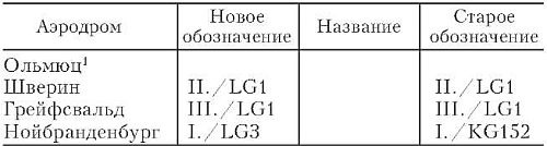 Бомбардировочная эскадра "Эдельвейс". История немецкого военно-воздушного соединения