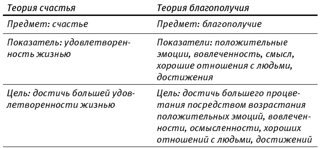 Путь к процветанию. Новое понимание счастья и благополучия