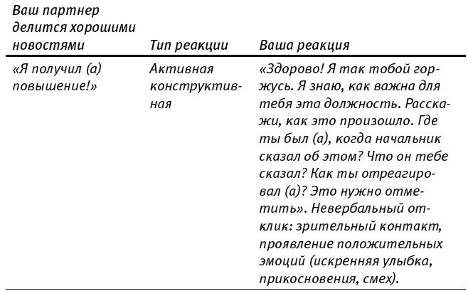 Путь к процветанию. Новое понимание счастья и благополучия