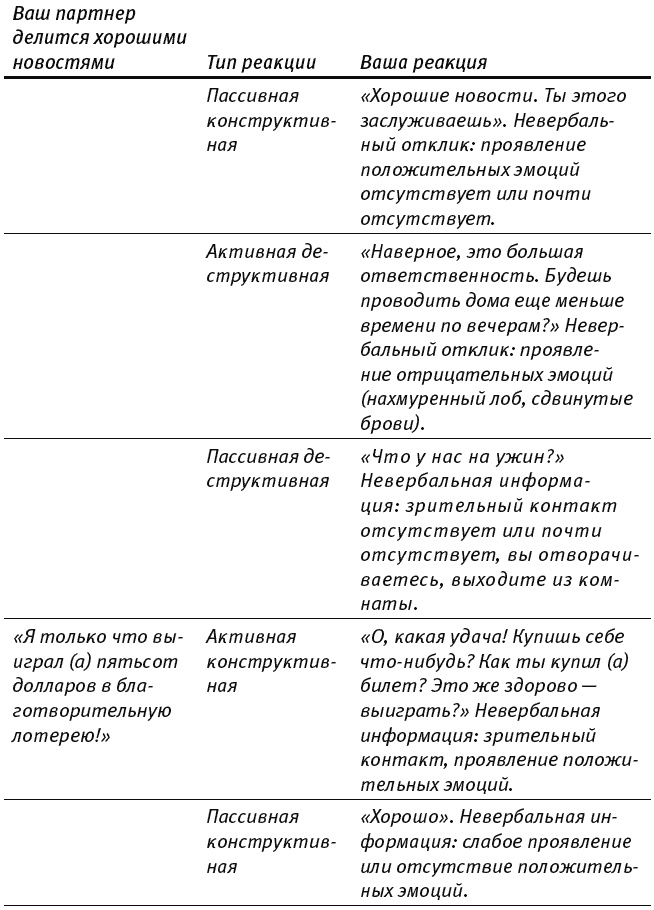 Путь к процветанию. Новое понимание счастья и благополучия