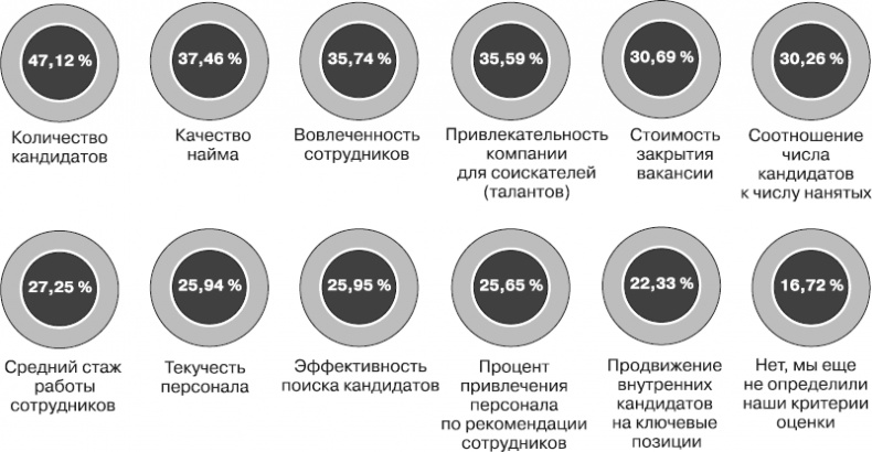 Актуальный HR-брендинг. Секреты лучших работодателей