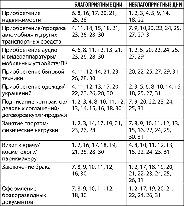 Стрелец. Полный гороскоп на 2018 год