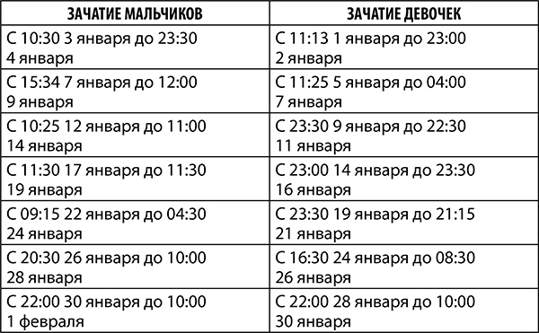 Стрелец. Полный гороскоп на 2018 год