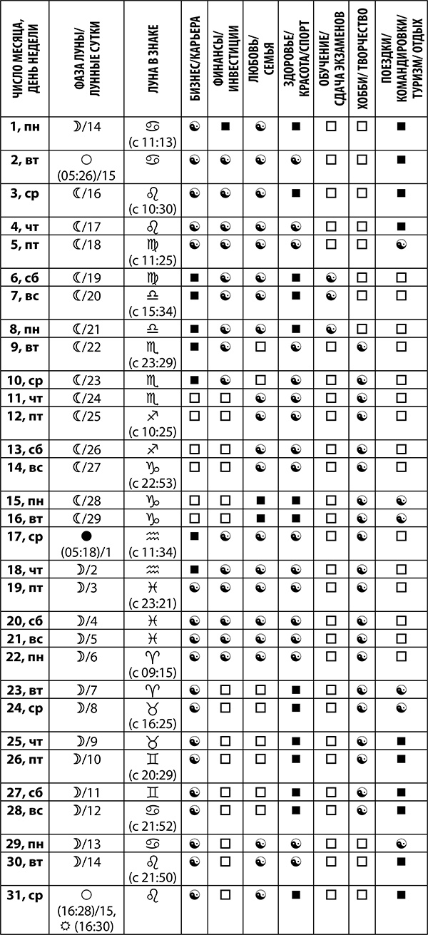 Рак. Полный гороскоп на 2018 год