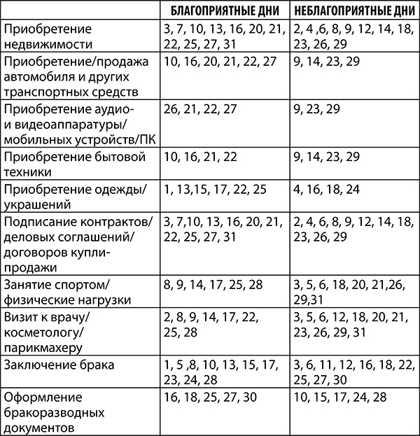 Овен. Полный гороскоп на 2018 год