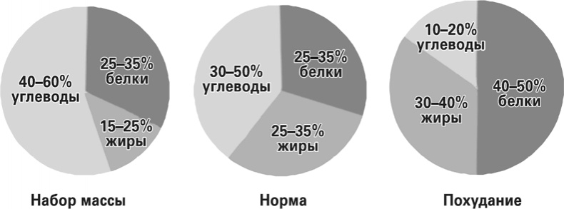 Мифы о нашем теле. Научный подход к примитивным вопросам