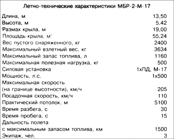 Неизвестный Бериев. Гений морской авиации