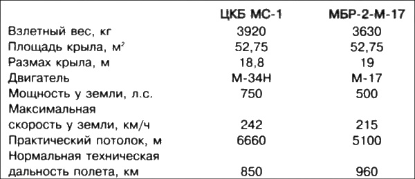 Неизвестный Бериев. Гений морской авиации