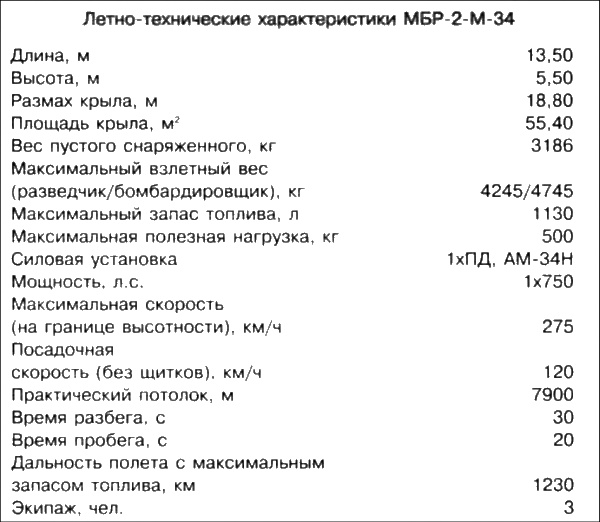 Неизвестный Бериев. Гений морской авиации