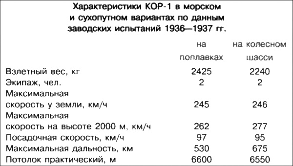 Неизвестный Бериев. Гений морской авиации