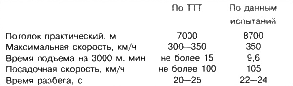 Неизвестный Бериев. Гений морской авиации