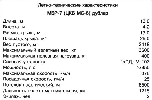 Неизвестный Бериев. Гений морской авиации