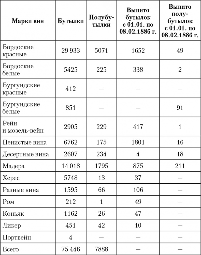 Императорская кухня. XIX - начало XX в. Повседневная жизнь Российского императорского двора Уцененный товар (№1)