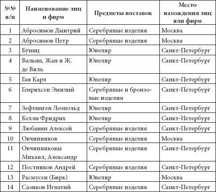 Ювелирные сокровища Российского императорского двора