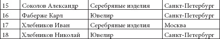 Ювелирные сокровища Российского императорского двора