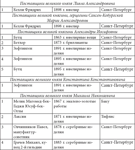 Ювелирные сокровища Российского императорского двора