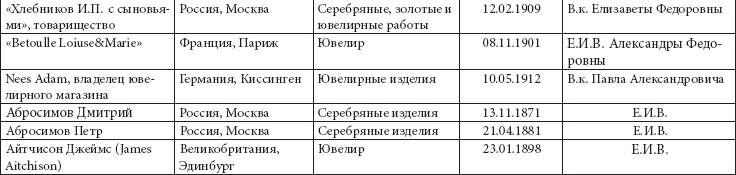 Ювелирные сокровища Российского императорского двора