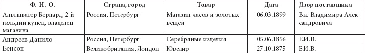 Ювелирные сокровища Российского императорского двора