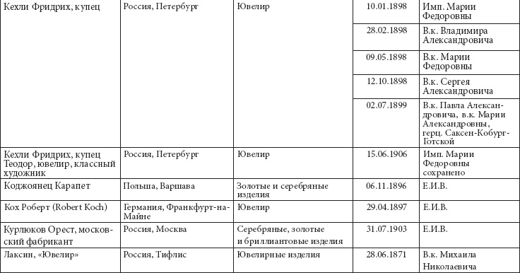 Ювелирные сокровища Российского императорского двора