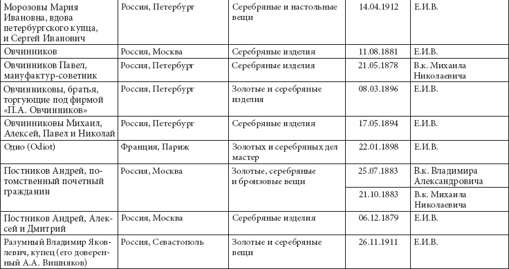 Ювелирные сокровища Российского императорского двора