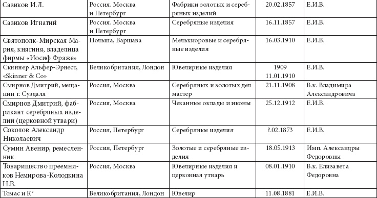 Ювелирные сокровища Российского императорского двора