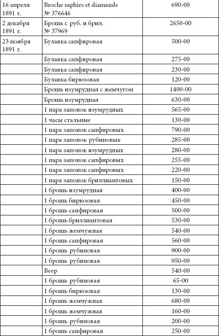 Ювелирные сокровища Российского императорского двора