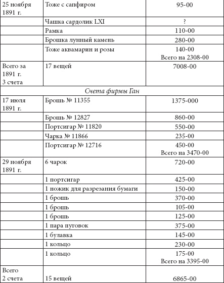 Ювелирные сокровища Российского императорского двора